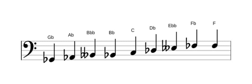 Spartiti della scala Sol Bemolle Messiaen's Mode 3 in tre ottave (2)