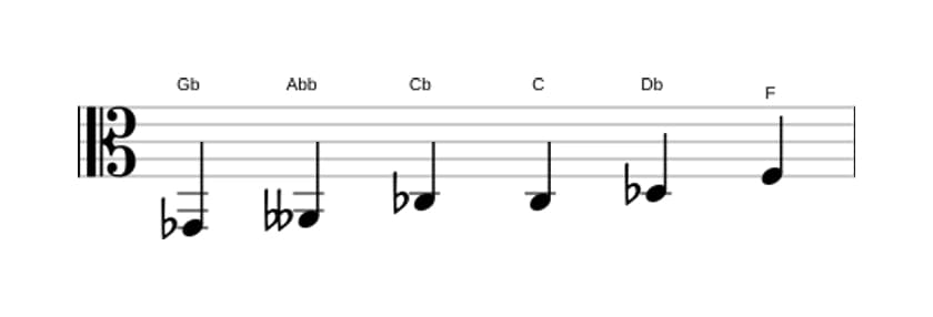 Spartiti della scala Sol Bemolle Messiaen's Mode 5 in tre ottave (2)