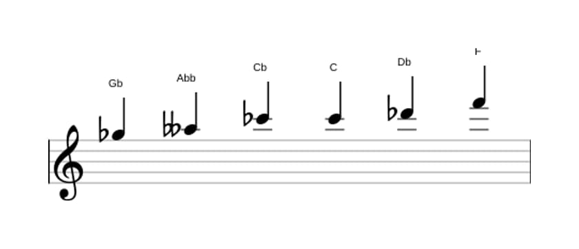 Spartiti della scala Sol Bemolle Messiaen's Mode 5 in tre ottave (5)