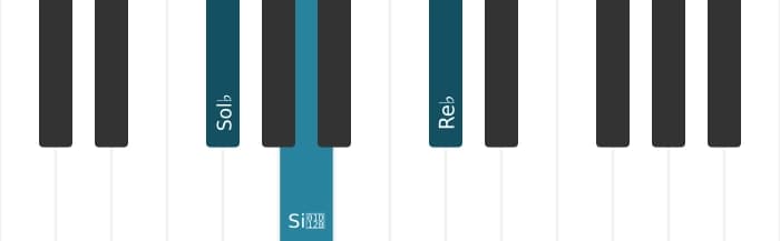 Intonazione al pianoforte dell'accordo Sol Bemolle Minore - 0
