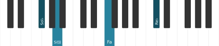 Intonazione al pianoforte dell'accordo Sol Bemolle Minore maggiore settima - 2