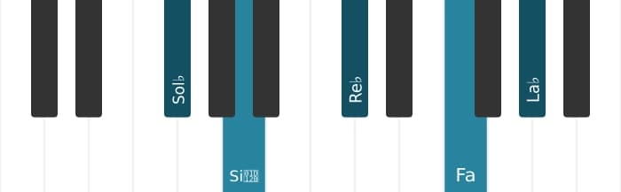 Intonazione al pianoforte dell'accordo Sol Bemolle Minore maggiore nona - 0