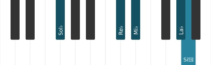 Intonazione al pianoforte dell'accordo Sol Bemolle Minore sesta e nona - 1