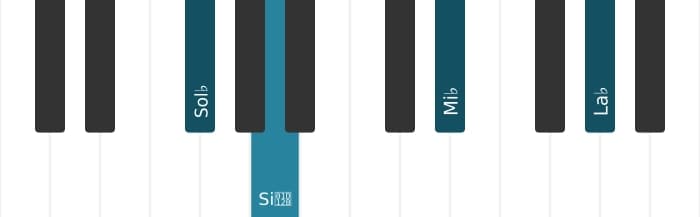 Intonazione al pianoforte dell'accordo Sol Bemolle Minore sesta e nona - 3