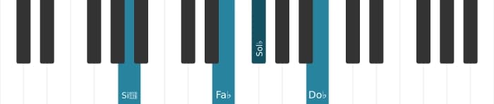 Intonazione al pianoforte dell'accordo Sol Bemolle Minore undicesima - 2
