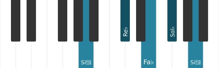 Intonazione al pianoforte dell'accordo Sol Bemolle Settima minore - 3