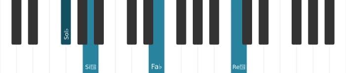 Intonazione al pianoforte dell'accordo Sol Bemolle Minore settima bemolle quinta - 2