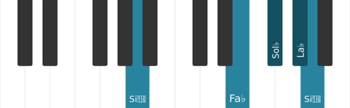 Intonazione al pianoforte dell'accordo Sol Bemolle Minore nona - 3