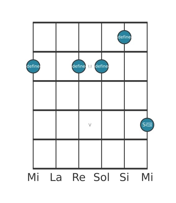 Voce della chitarra #0 dell'accordo Sol Bemolle Minore nona bemolle quinta