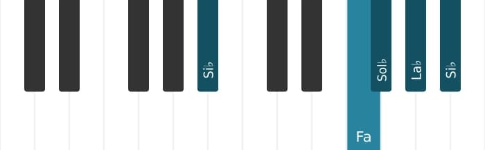 Intonazione al pianoforte dell'accordo Sol Bemolle Nona maggiore - 3