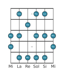 Scala per chitarra per Sol Bemolle Prometheus nella posizione 8