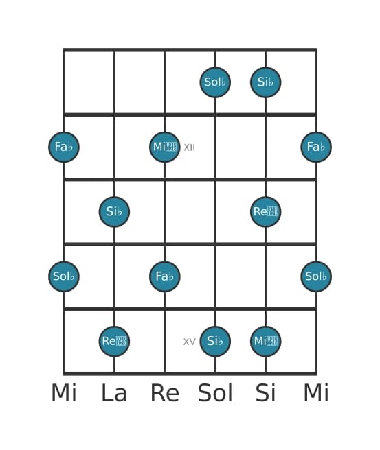 Scala per chitarra per Sol Bemolle Tono Intero Pentatonica nella posizione 10
