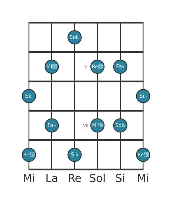 Scala per chitarra per Sol Bemolle Tono Intero Pentatonica nella posizione 3