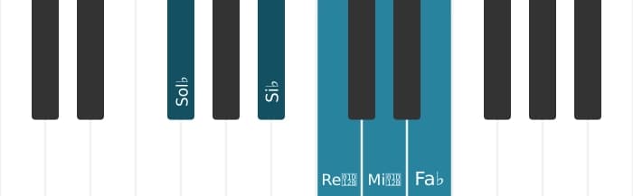 Scala di pianoforte per Sol Bemolle Tono Intero Pentatonica