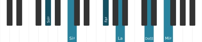 Intonazione al pianoforte dell'accordo Sol Diesis Dominante tredicesima bemolle nona diesis undicesima - 0
