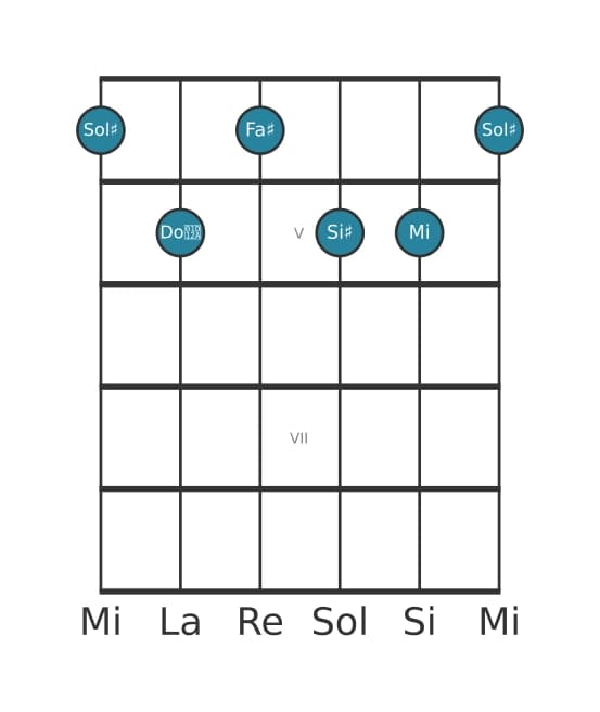 Voce della chitarra #1 dell'accordo Sol Diesis Dominante settima diesis undicesima bemolle tredicesima