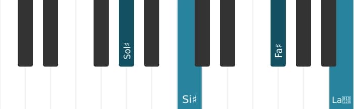 Intonazione al pianoforte dell'accordo Sol Diesis Settima di dominante con nona aumentata - 0