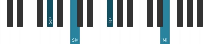 Intonazione al pianoforte dell'accordo Sol Diesis Dominante settima diesis nona bemolle tredicesima - 3