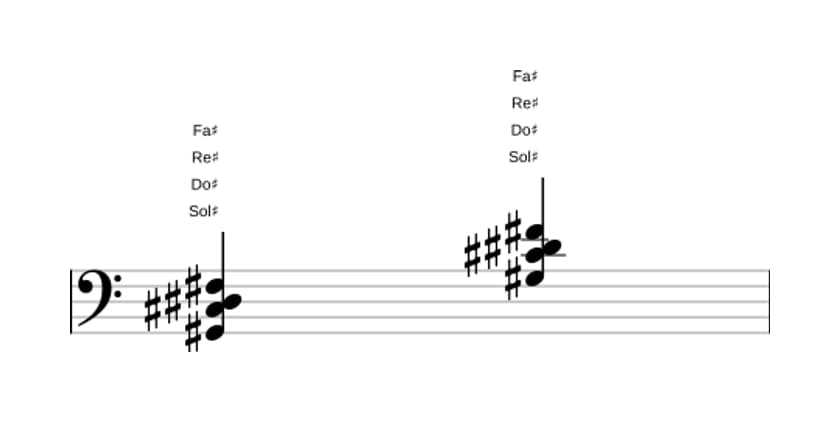 Spartiti di Sol Diesis Settima sospesa quarta in tre ottave (2)