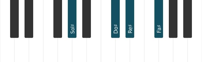 Intonazione al pianoforte dell'accordo Sol Diesis Dominante nona sospeso quarta - 1