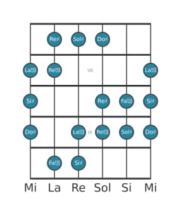 Scala per chitarra per Sol Diesis Aumentata Eptatonica nella posizione 5