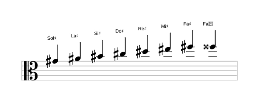 Spartiti della scala Sol Diesis Bebop in tre ottave (4)