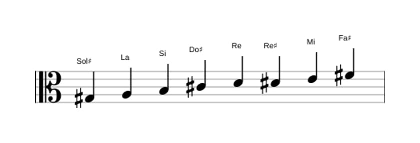 Spartiti della scala Sol Diesis Bebop Locria in tre ottave (3)