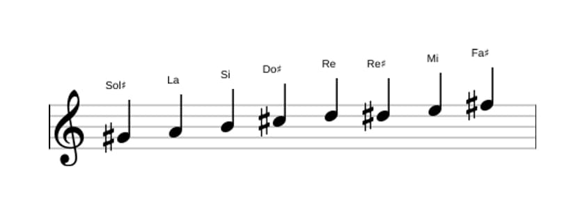 Spartiti della scala Sol Diesis Bebop Locria in tre ottave (4)