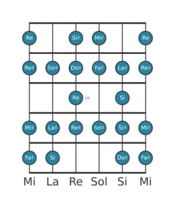 Scala per chitarra per Sol Diesis Blues Composita nella posizione 9