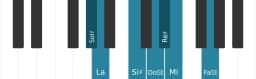 Scala di pianoforte per Sol Diesis Double Armonica Lidia
