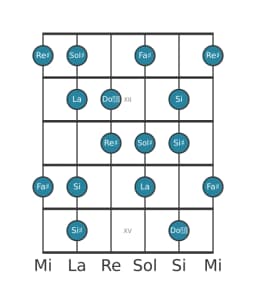 Scala per chitarra per Sol Diesis Flamenco nella posizione 10