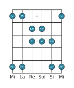 Scala per chitarra per Sol Diesis Hirajoshi nella posizione 6