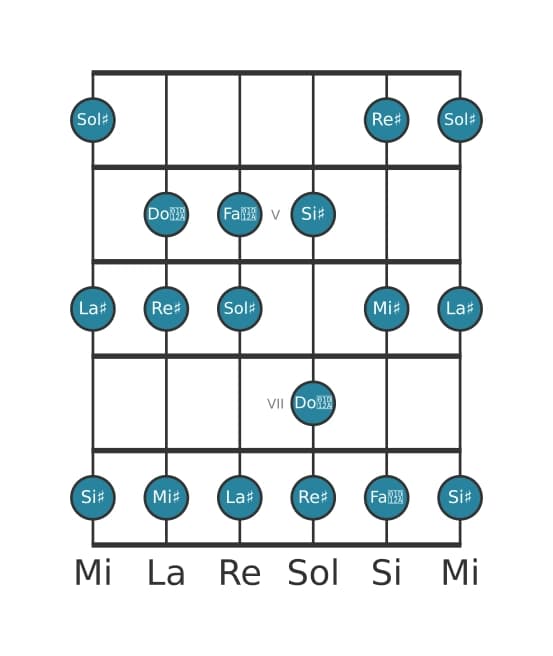 Scala per chitarra per Sol Diesis Lidia nella posizione 3