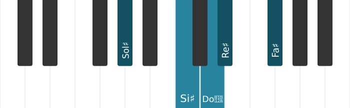 Scala di pianoforte per Sol Diesis Lidia Dominante Pentatonica