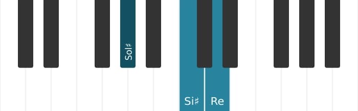 Intonazione al pianoforte dell'accordo Sol Diesis Maggiore bemolle quinta - 0