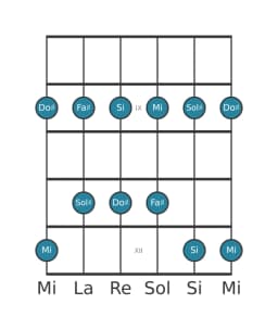 Scala per chitarra per Sol Diesis Malkos Raga nella posizione 7