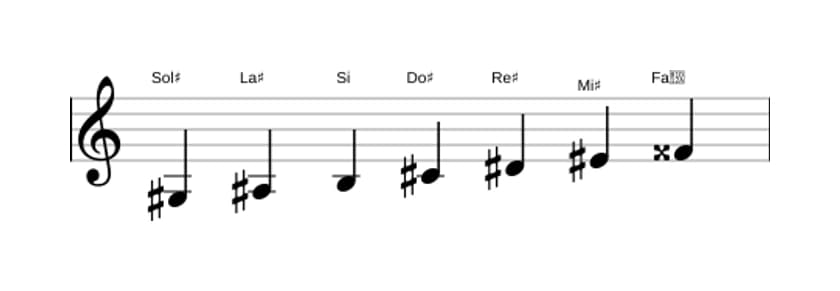 Spartiti della scala Sol Diesis Melodica Minore in tre ottave (3)
