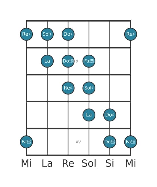Scala per chitarra per Sol Diesis Messiaen's Mode 5 nella posizione 10