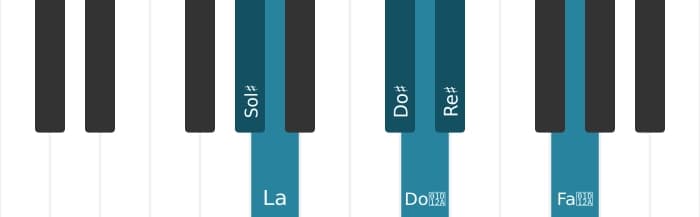 Scala di pianoforte per Sol Diesis Messiaen's Mode 5
