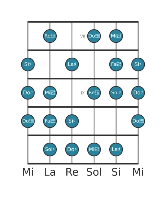 Scala per chitarra per Sol Diesis Messiaen's Mode 6 nella posizione 6