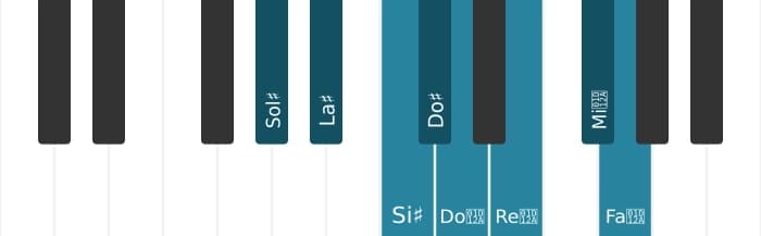 Scala di pianoforte per Sol Diesis Messiaen's Mode 6
