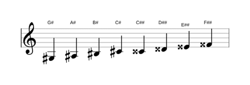 Spartiti della scala Sol Diesis Messiaen's Mode 6 in tre ottave (3)