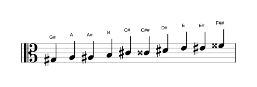 Spartiti della scala Sol Diesis Messiaen's Mode 7 in tre ottave (3)