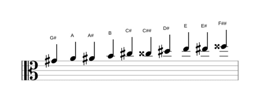 Spartiti della scala Sol Diesis Messiaen's Mode 7 in tre ottave (4)