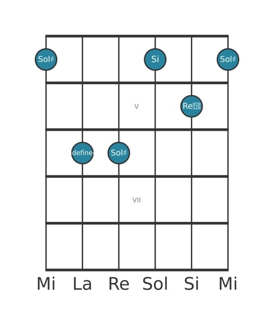 Voce della chitarra #4 dell'accordo Sol Diesis Minore diesis quinta