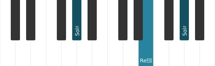Intonazione al pianoforte dell'accordo Sol Diesis Minore diesis quinta - 1