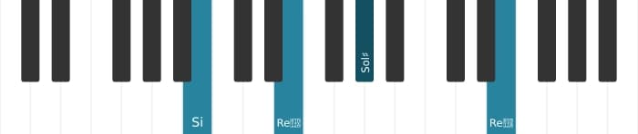 Intonazione al pianoforte dell'accordo Sol Diesis Minore diesis quinta - 3