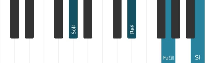 Intonazione al pianoforte dell'accordo Sol Diesis Minore maggiore settima - 1