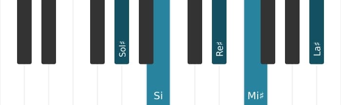 Intonazione al pianoforte dell'accordo Sol Diesis Minore sesta e nona - 0