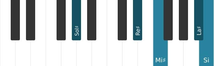 Intonazione al pianoforte dell'accordo Sol Diesis Minore sesta e nona - 1